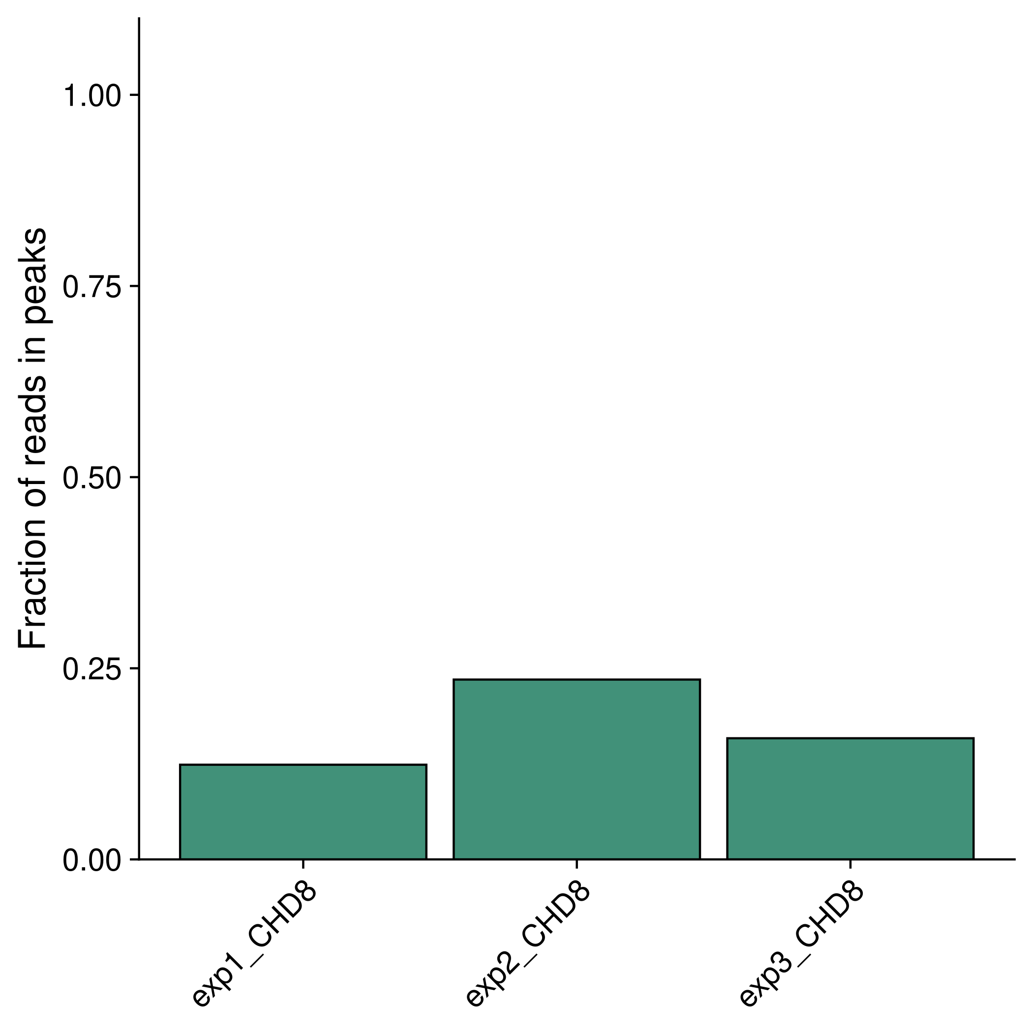 Quality control damid seq documentation